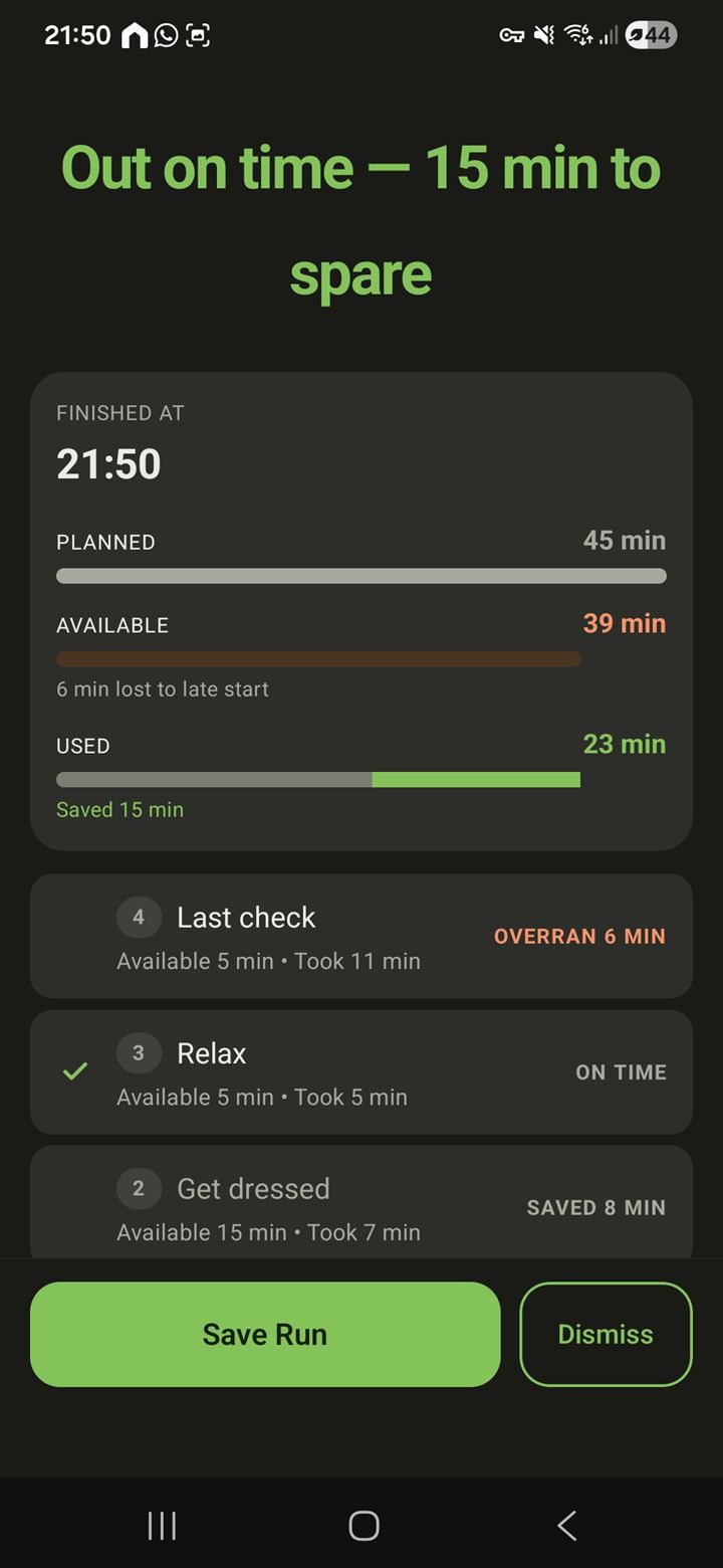 OutOnTime run summary: Out on time with 15 minutes to spare — planned, available and used time compared, and each step marked as saved time, on time or overran